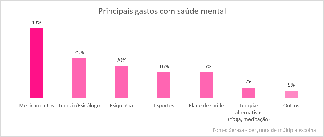 Brasileiro